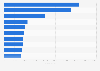 Leading gaming app publishers in Google Play in the Netherlands 2018, by revenue