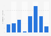 Average gate arrival delay at Chicago O'Hare Airport 2009-2016