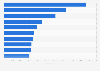 Leading gaming app publishers in Google Play in Belgium 2019, by revenue