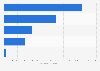 Market size of the Japanese laser industry 2014, by type