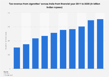 tax revenue from cigarettes India: tax revenue from cigarettes 2020| Statista