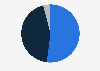 Italy: internet advertising market share 2015, by device