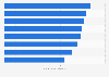 European reinsurers ranked for innovation as of 2015