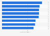 European reinsurers ranked for market knowledge as of 2015