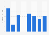 Average gate arrival delay at New York John F. Kennedy Airport 2009-2016