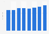 Effective gate-to-gate time at New York John F. Kennedy Airport 2009-2016