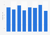 Hybrid golf clubs domestic shipment volume in Japan 2013-2018