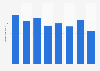 Golf irons domestic shipment volume in Japan 2013-2018