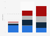 Hours online on an average day on a mobile handheld device New Zealand 2011-2015