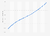 Espérance de vie à Cuba 2006-2016