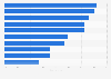 Great Britain: drivers' opinions about driverless vehicles in 2016