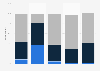 Newspaper/magazine subscription payment frequency in the U.S. 2017, by age group