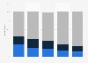 Importance of internet to everyday life New Zealand 2007-2015