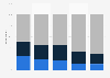 Rating of the ability to use internet in New Zealand 2007-2015