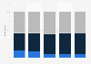 Reliability of online information New Zealand 2007-2015