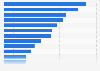 Bond market capitalization as a share of GDP in Europe 2015, by country