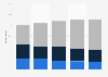 Searching for news online New Zealand 2007-2015