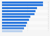 Household gross savings ratio in Europe 2015, by country