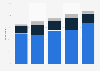 Searching for health information online New Zealand 2007-2015