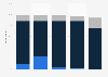 Online video service subscription payment frequency in the U.S. 2017, by age group