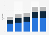 Reading blogs online New Zealand 2007-2015