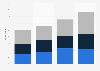 Searching for information on social networking sites New Zealand 2007-2015