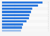 Leading Android music apps in Great Britain (GB) 2018, by downloads