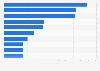 Leading Android shopping apps in Austria 2017, by downloads