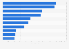 Leading Android shopping apps in Switzerland 2018, by downloads