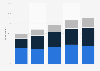 Looking up words online New Zealand 2007-2015