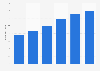 Sales volume of gluten-free biscuits Europe 2010-2015
