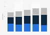 Finding facts online New Zealand 2007-2015