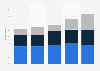 Consumers downloading or streaming music New Zealand 2007-2015