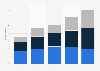 Downloading or streaming videos New Zealand 2007-2015