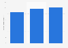 Boilers, machinery and mechanical appliance import value Taiwan 2012-2014