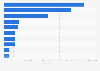 Most popular web shops in Sweden 2017, by Facebook likes