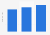 Miscellaneous chemical product imports value Taiwan 2012-2014