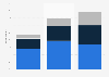 Watching TV shows online or on demand New Zealand 2011-2015