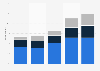 Listen to a radio station online New Zealand 2007-2015