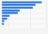 Glass bottles shipping volume in Japan 2014, by type
