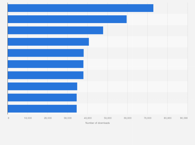 Statistic: Leading apps in the Google Play Store in Denmark in September 2022, by number of downloads