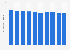 Number of sites regarding the water pollution control act in Japan 2006-2015
