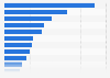 Returning goods purchased online in Denmark 2018, by product category
