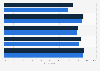 Italy: customer satisfaction with customer service of Trenord 2016