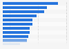 Impulse buying in Denmark 2016, by product category