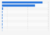 Number of companies causing water pollution in Japan 2015, by substance release