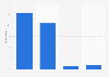 Usage of shopping apps in Denmark 2016