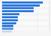 Online shopping in Denmark via apps 2017, by product category