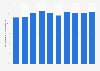 Compliance rate of environmental standards for lakes in Japan 2006-2015