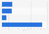 Global home appliance market share by company 2014